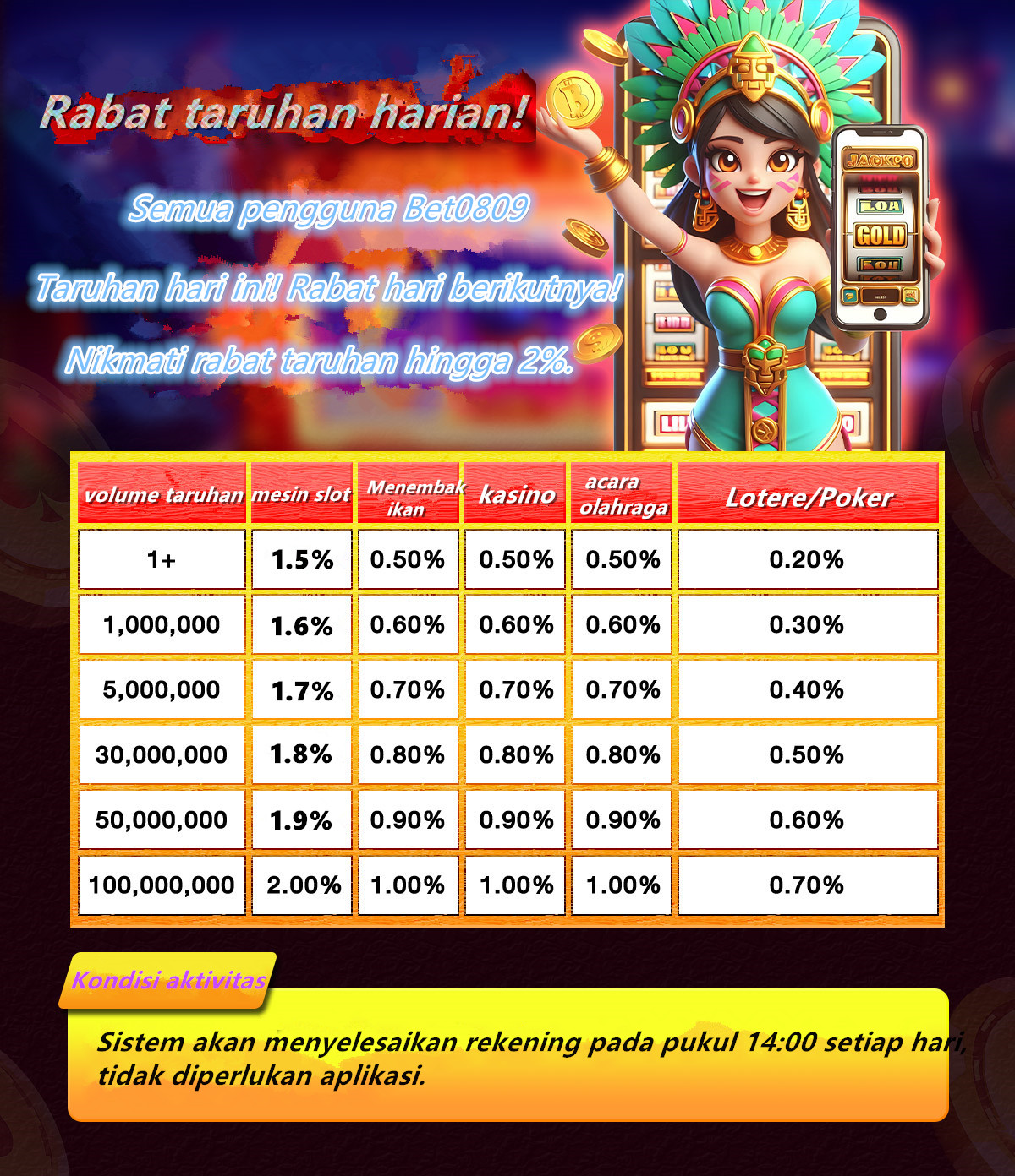 Pengeluaran HK, Togel Hongkong, Data HK Prize, Keluaran HK